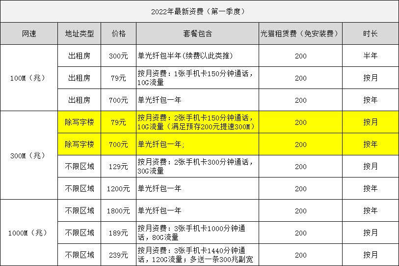 中山電信寬帶辦理安裝 2022寬帶套餐資費(fèi)價(jià)格表