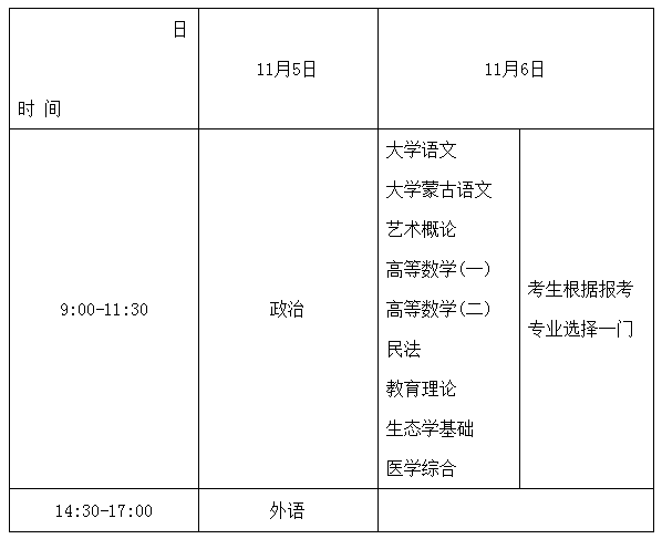 2022年內蒙古鄂爾多斯成人高考時間