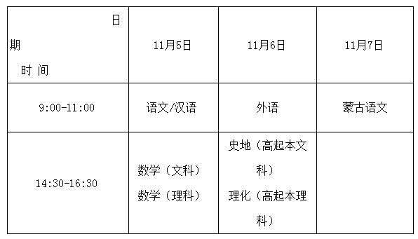 2022年內蒙古鄂爾多斯成人高考時間