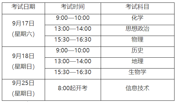 2022年9月上海閔行普通高中學業水平合格性考試時間