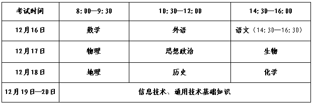 山東菏澤2022年冬季普通高中學業水平合格考試時間