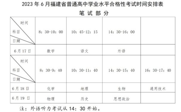 福建莆田2023年6月普通高中學(xué)業(yè)水平合格性考試時(shí)間