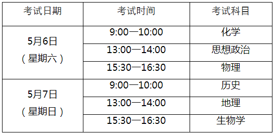 2023年上海徐匯普通高中學(xué)業(yè)水平等級(jí)性考試時(shí)間：5月6日-7日