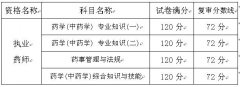 2016年上海執業藥師合格線72分