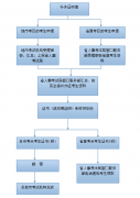 廣東汕頭職稱英語考試成績單補辦流程及說明