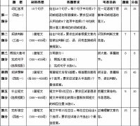 2017年職稱英語考試報考指南：考試大綱