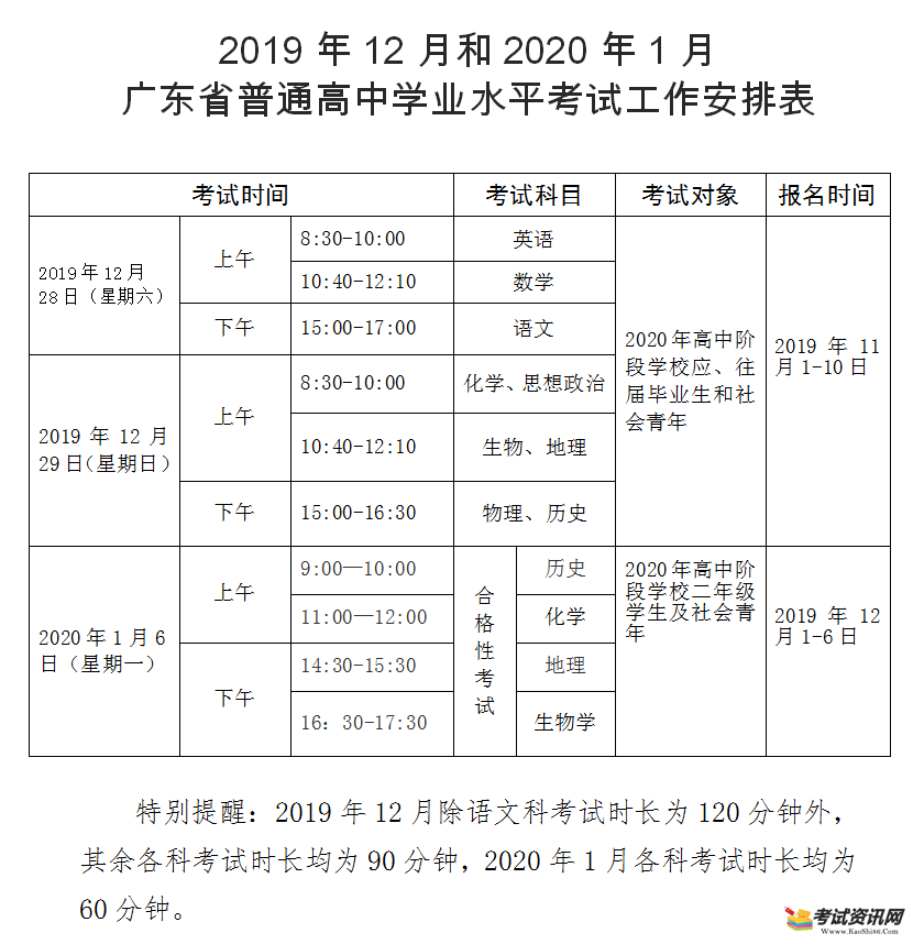 2019年12月廣東省揭陽普通高中學業水平考試報名時間