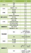 專升本考什么?專升本考試科目有哪些？